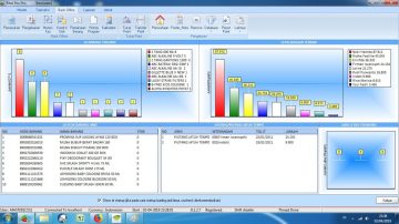 Software Kasir Minimarket Padang